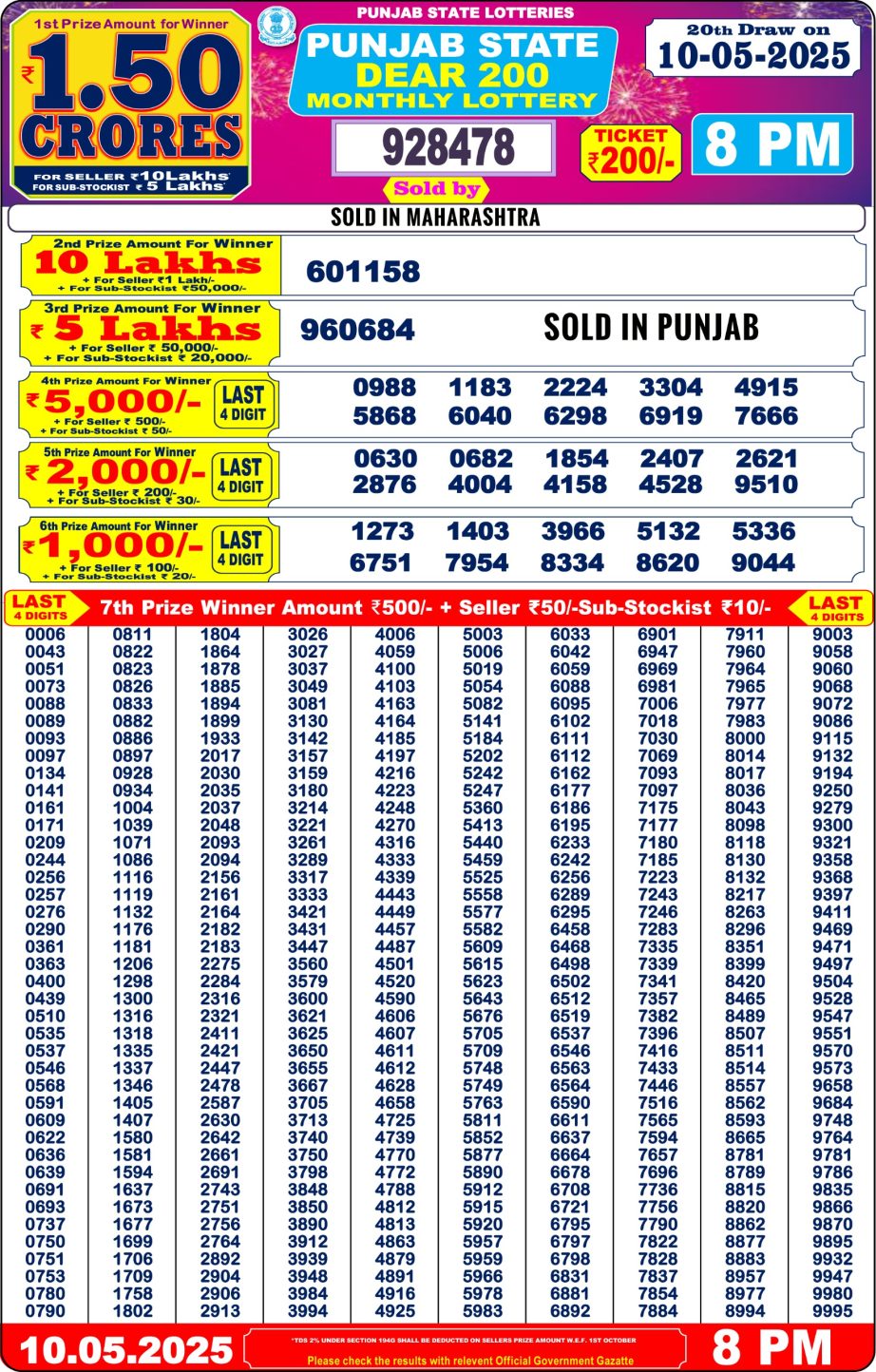 Punjab state dear 200 monthly lottery