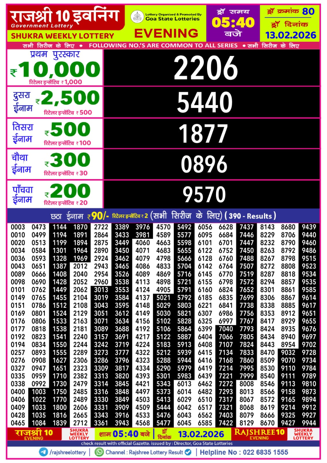 Rajshree 10 Evening Weekly Lottery 5:40 PM Result 13.02.2026